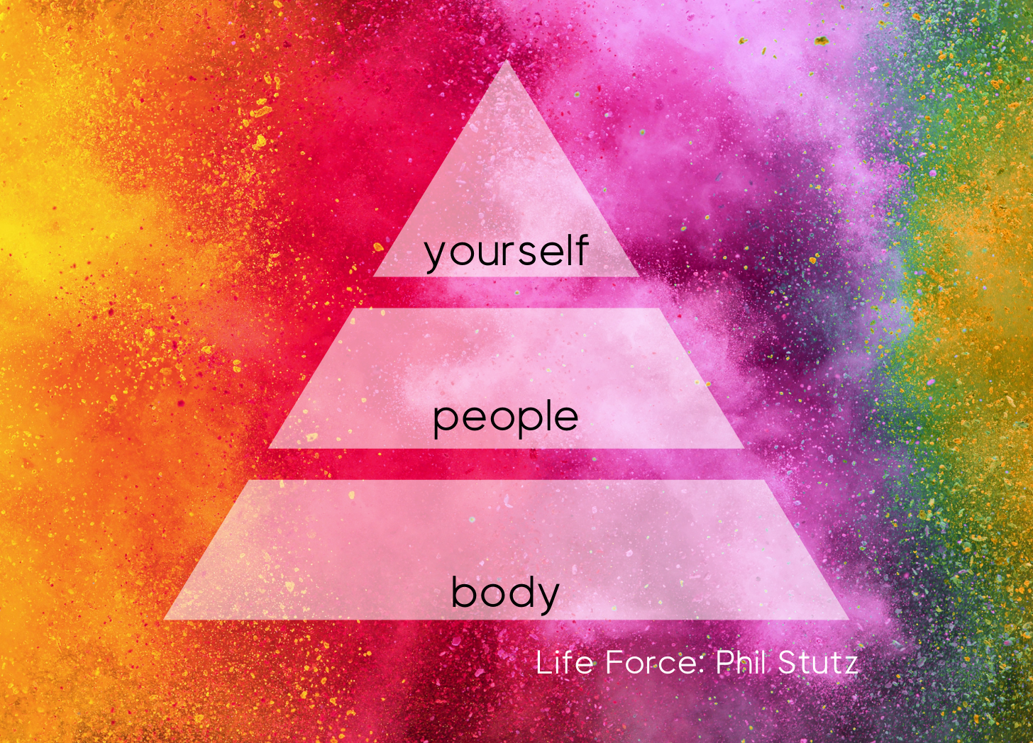Tie dye background with a transparent white triangle on top split into three sections: body at the bottom, people in the middle, and yourself at the top. The bottom reads: Life Force Phil Stutz.
