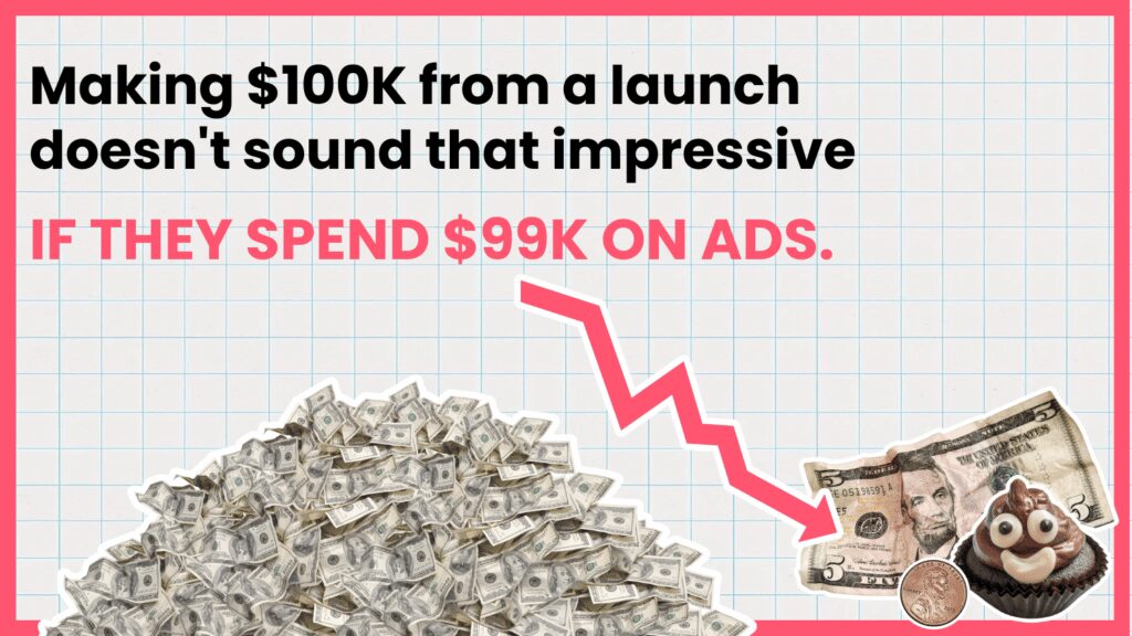 Graphic explaining missing context in online business testimonials: making $100K from a launch but spending $99K on ads.